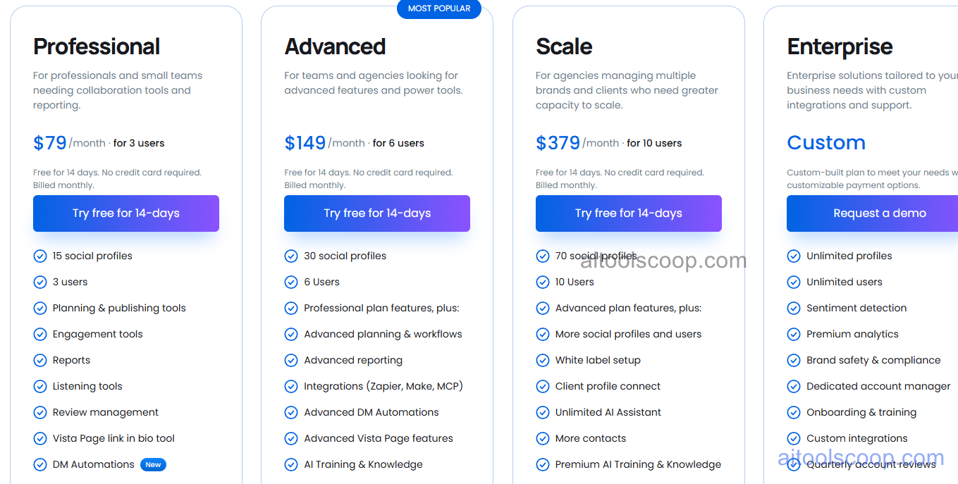 Vista Social pricing plans 2026 — Free, Standard $79/mo, Professional $149/mo, Advanced $379/mo