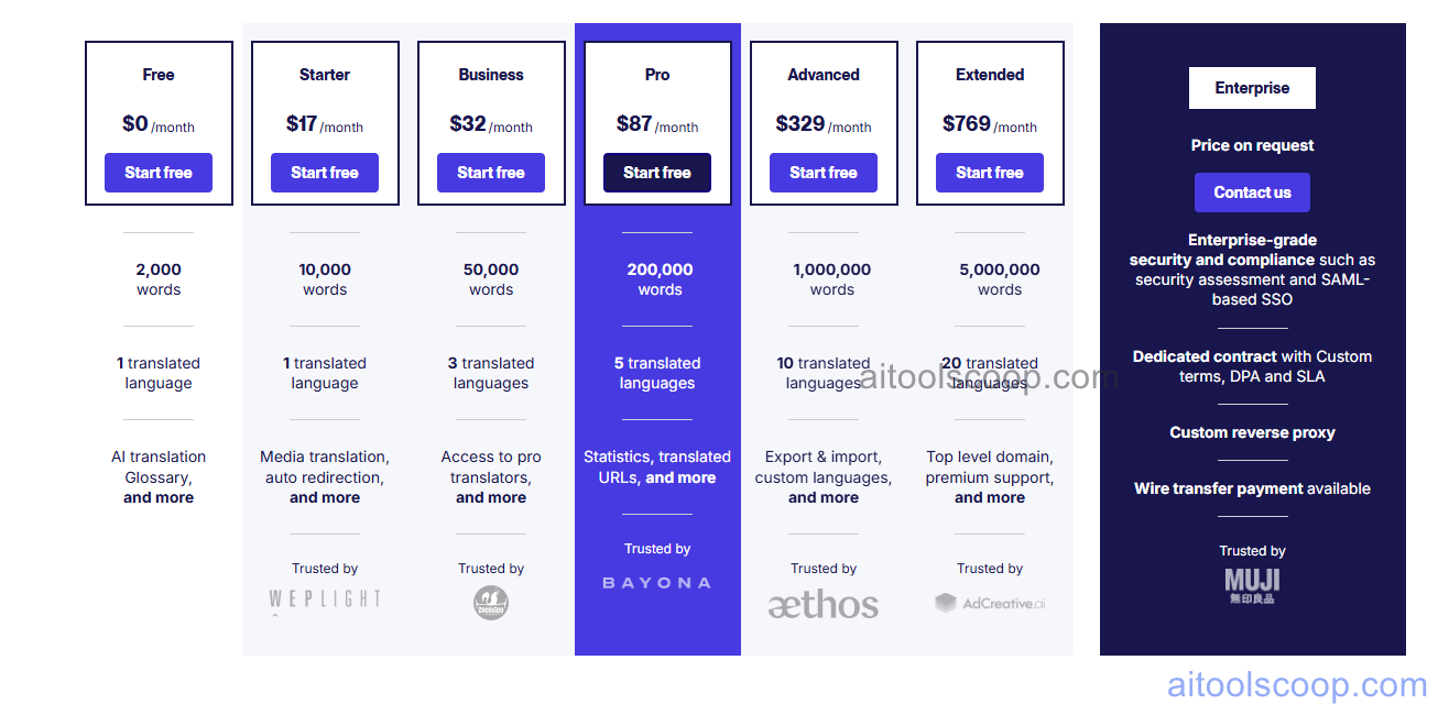 Weglot pricing plans 2026 — Free, monthly $17/$32/$87/$329/$769, annual $14/$27/$73/$275/$641/month