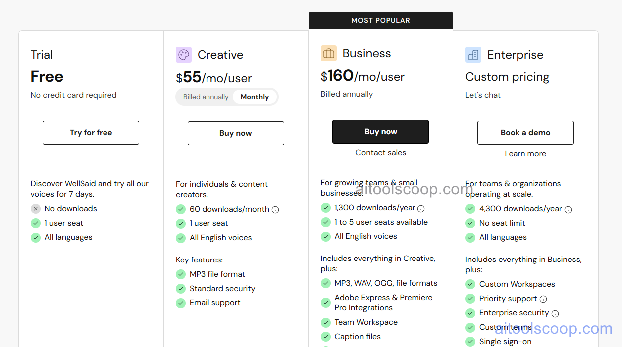 WellSaid Labs pricing plans