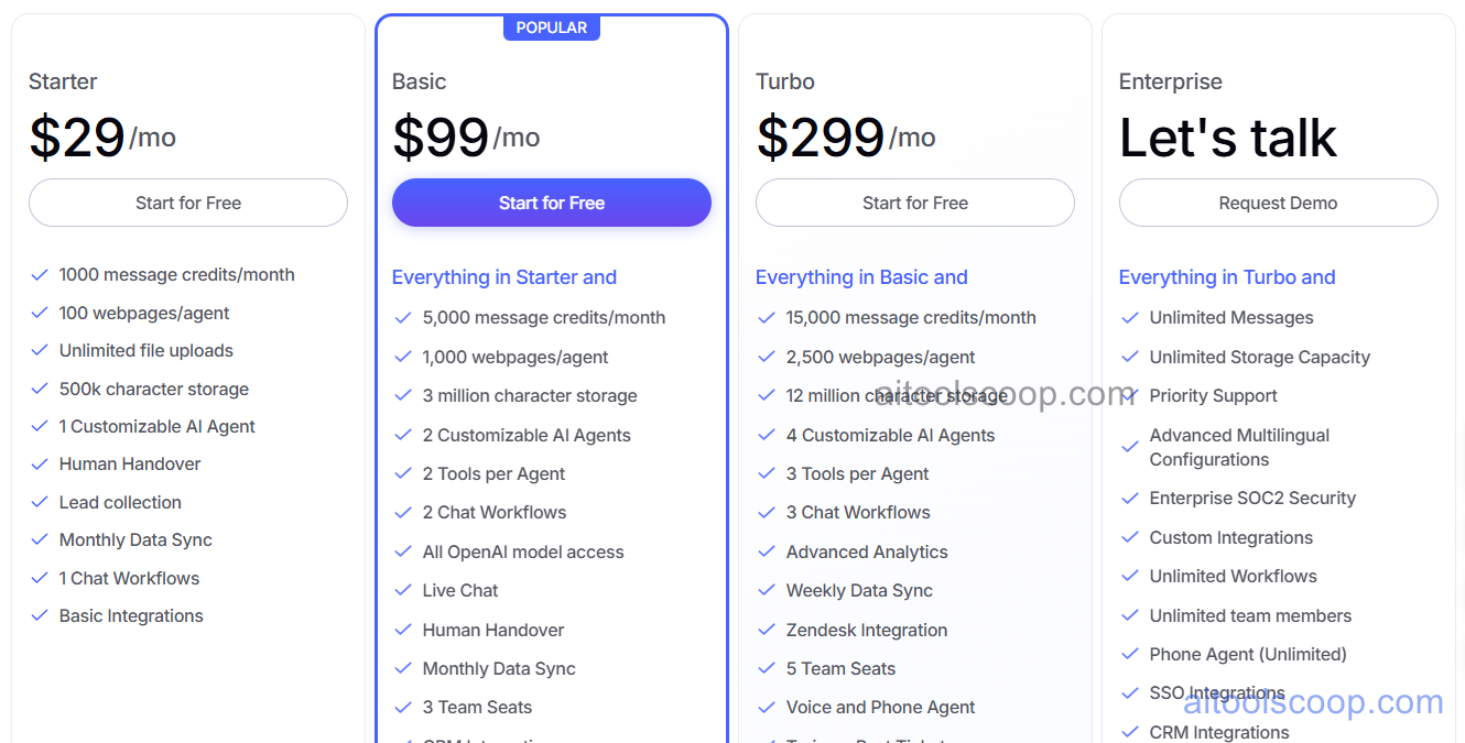 Wonderchat pricing plans