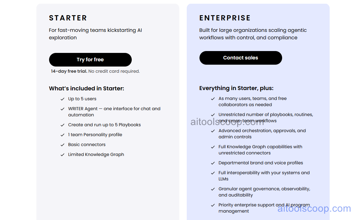 Writer.com pricing plans 2026 — Starter and Enterprise plans