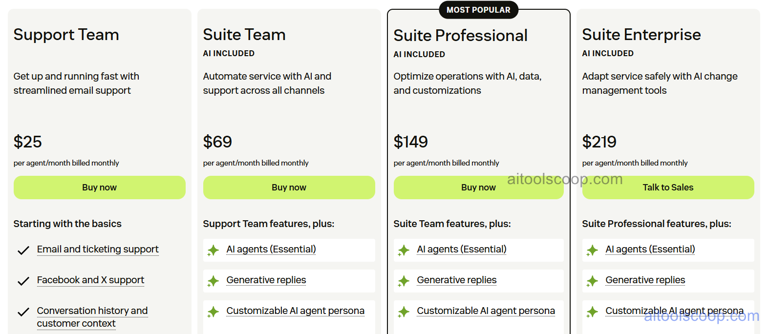 Zendesk pricing plans